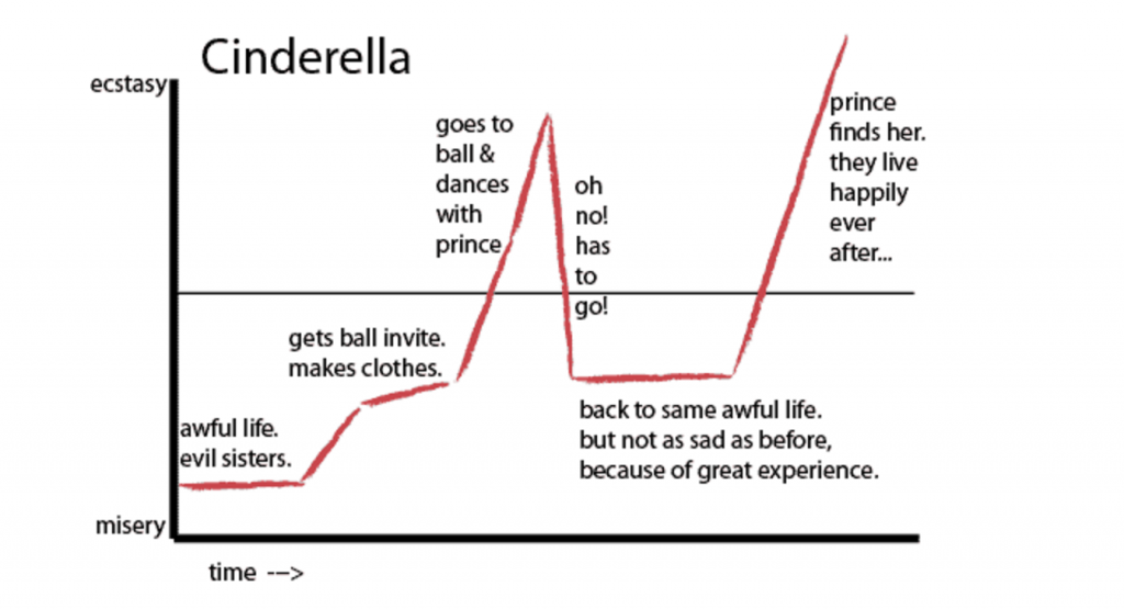 Vonnegut_Cinderella